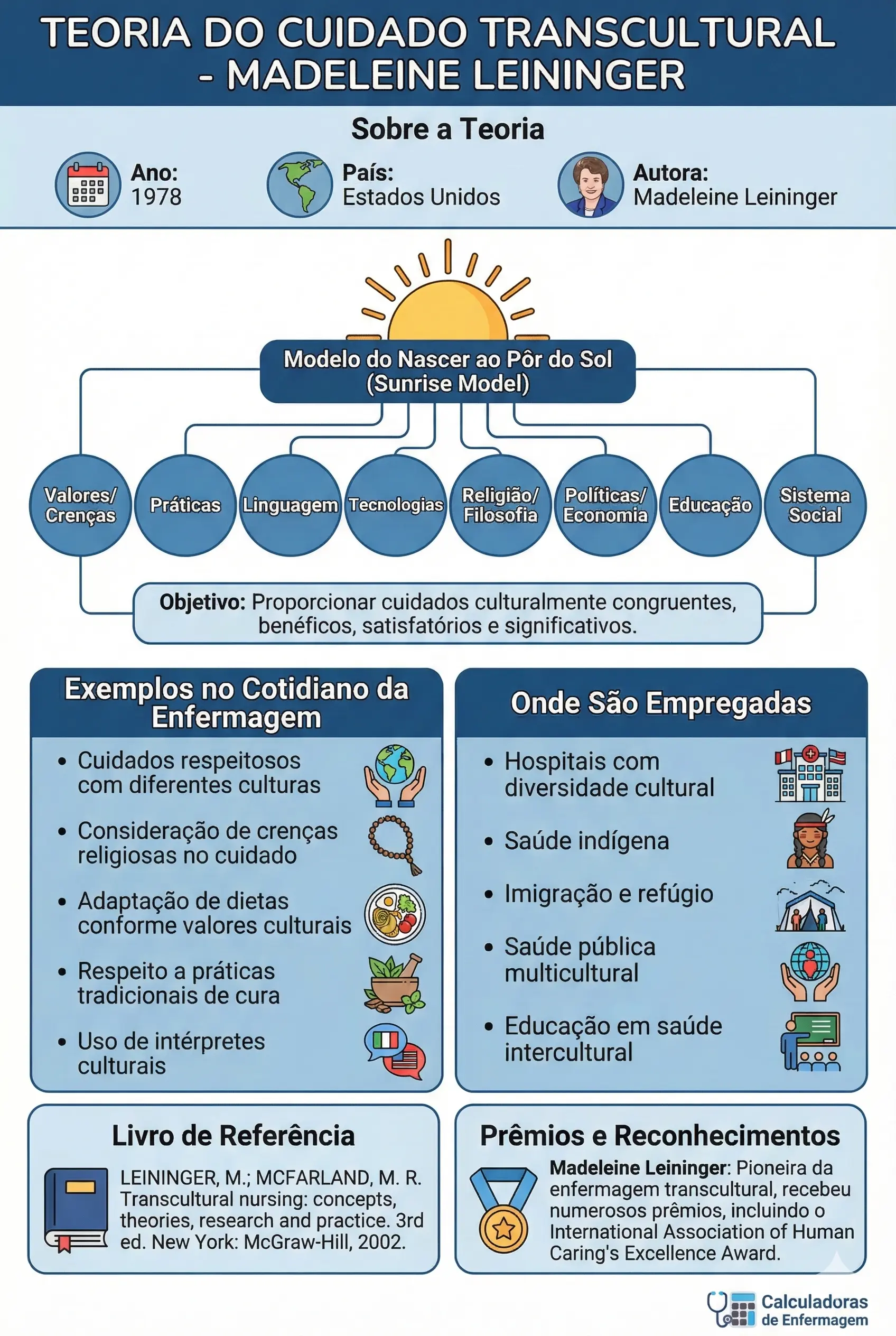 Teoria Do Cuidado Transcultural